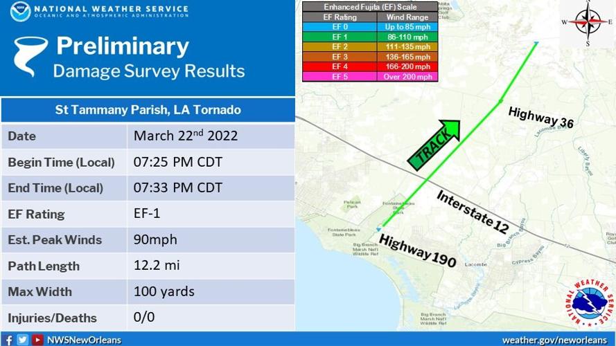 New Orleansarea tornadoes are not unusual, but warnings are improving