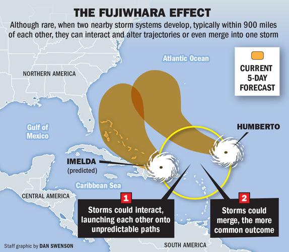 How the Fujiwhara effect may impact Tropical Storm Humberto | Hurricane ...