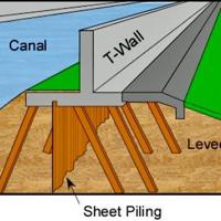 What is a T-wall? | Environment | nola.com