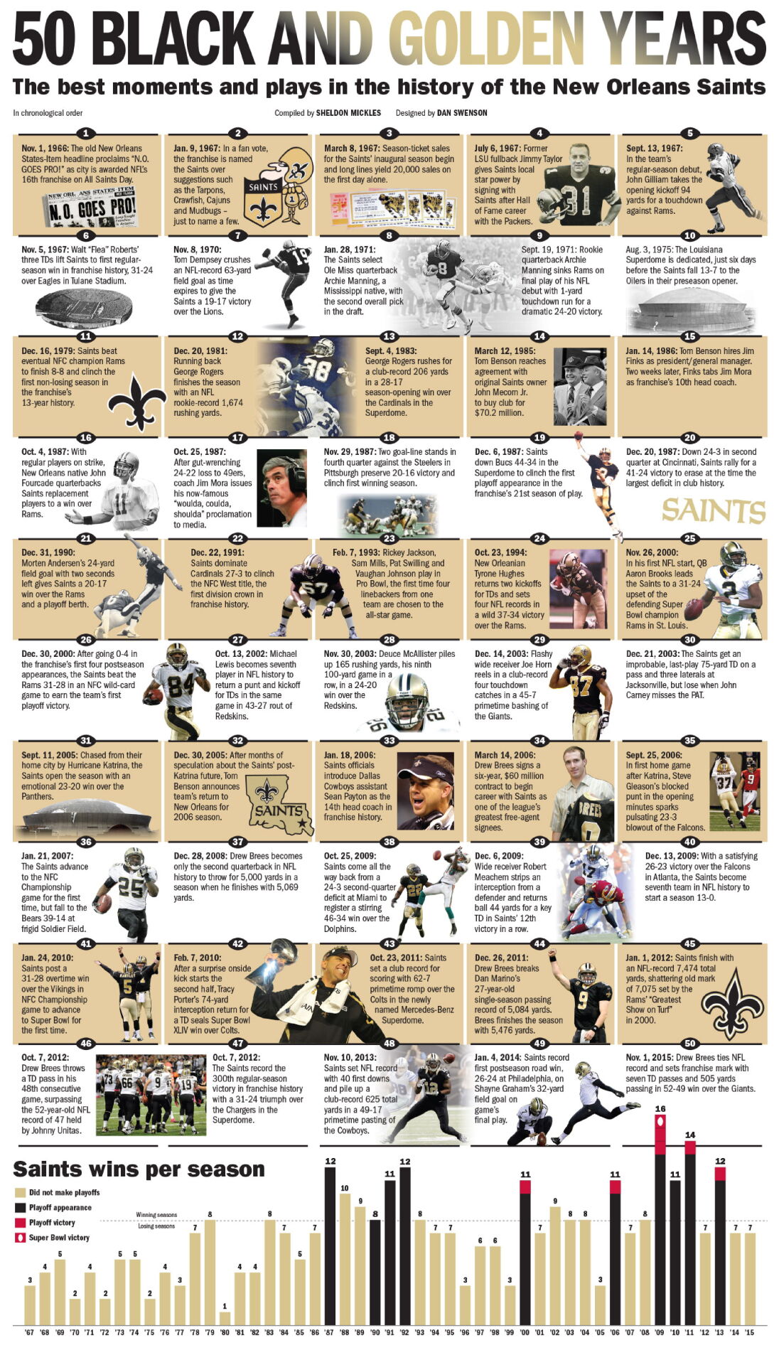 Timeline  Saints 50