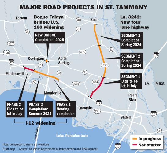 Big year for St. Tammany road work, from I12 widening to Bogalusa