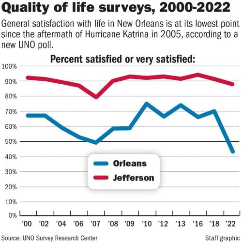 102122 Quality Life Survey