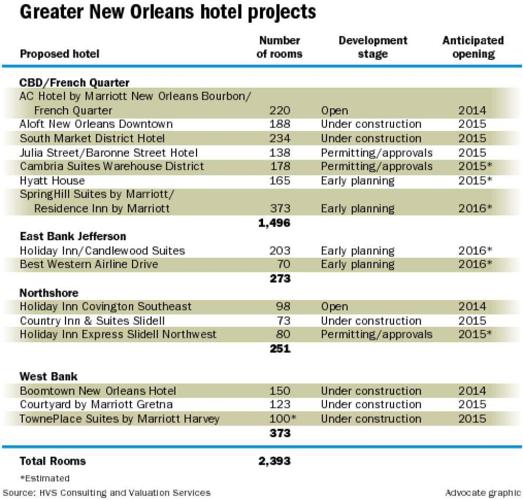 Hotels use new brands to build market share Business News