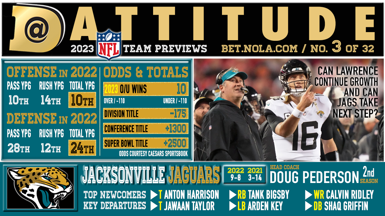 Jacksonville Jaguars 2023 Win Total Over/Under Odds