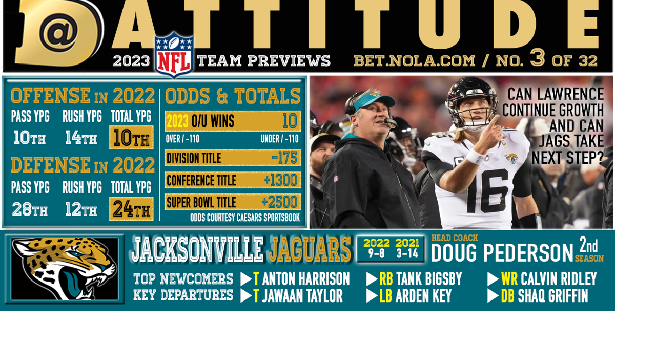 Jacksonville Jaguars preview 2023: Over or Under 10 wins?, Sports Betting