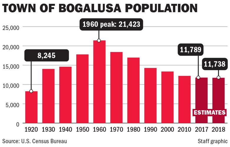 Why, like other small Louisiana towns, Bogalusa is slowly dying News