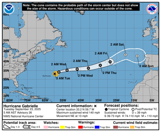 Tropical waves to become named storms in Atlantic, NHC says | Hurricane ...
