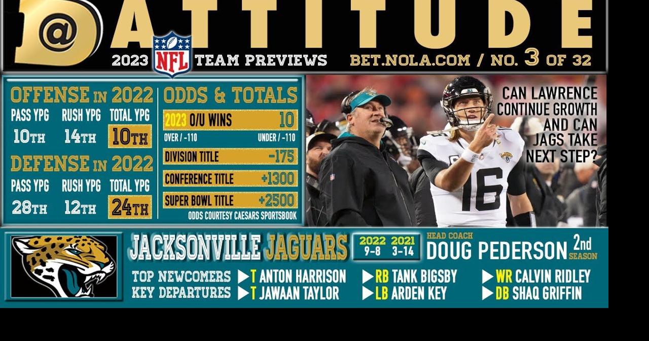 Jacksonville Jaguars preview 2023: Over or Under 10 wins? | Multimedia | nola.com