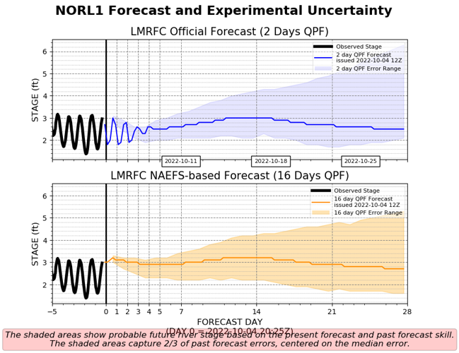Mississippi River at lowest level in a decade, affecting shipping
