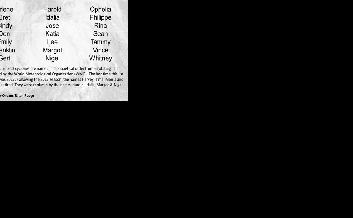 See list of storm names for 2023 Atlantic hurricane season | Hurricane ...