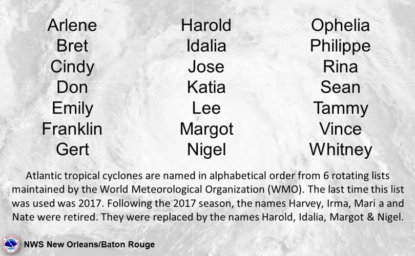 See List Of Storm Names For 2023 Atlantic Hurricane Season Hurricane see-list-of-storm-names-for-2023-atlantic-hurricane-season-hurricane