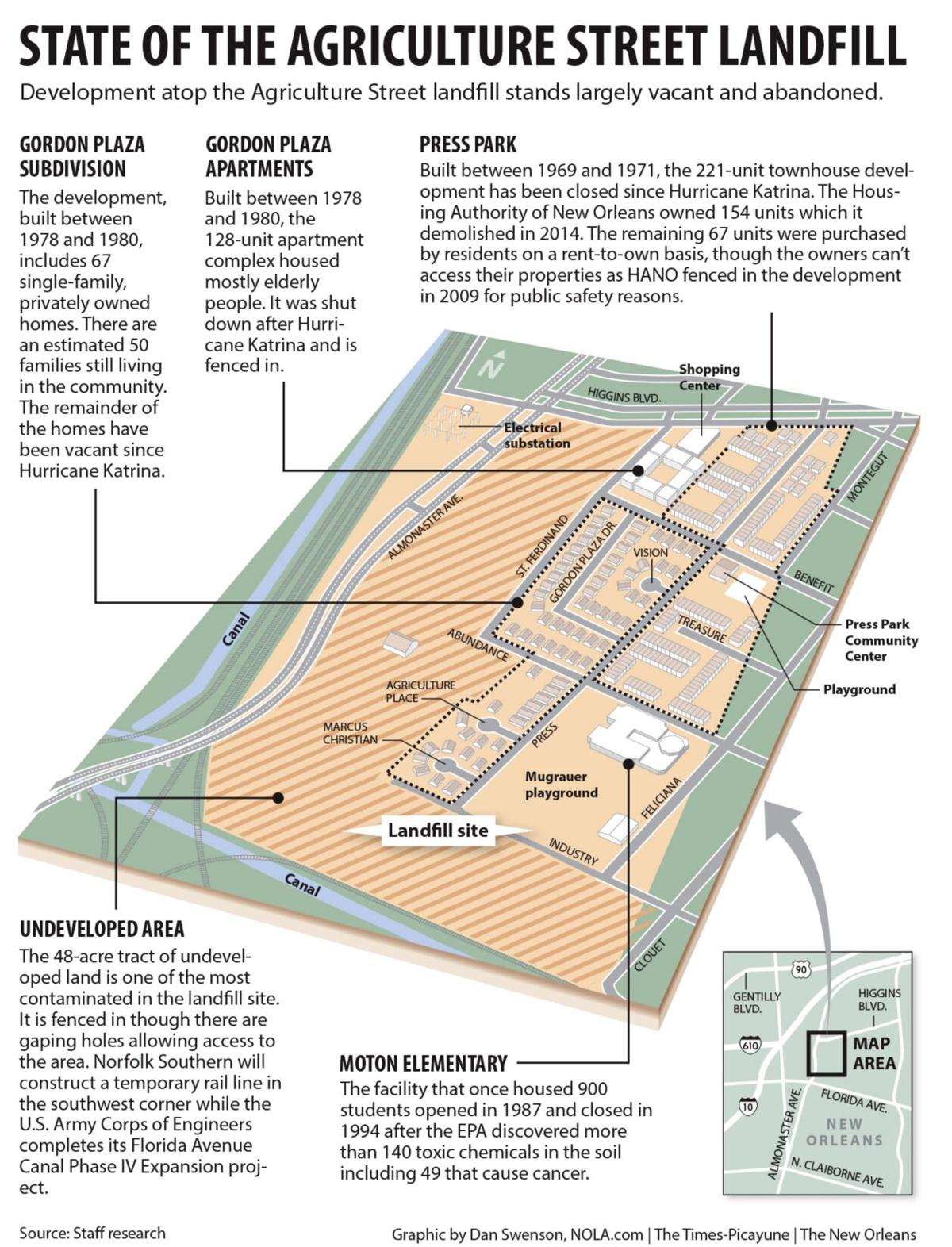 Agriculture Street landfill graphic.pdf