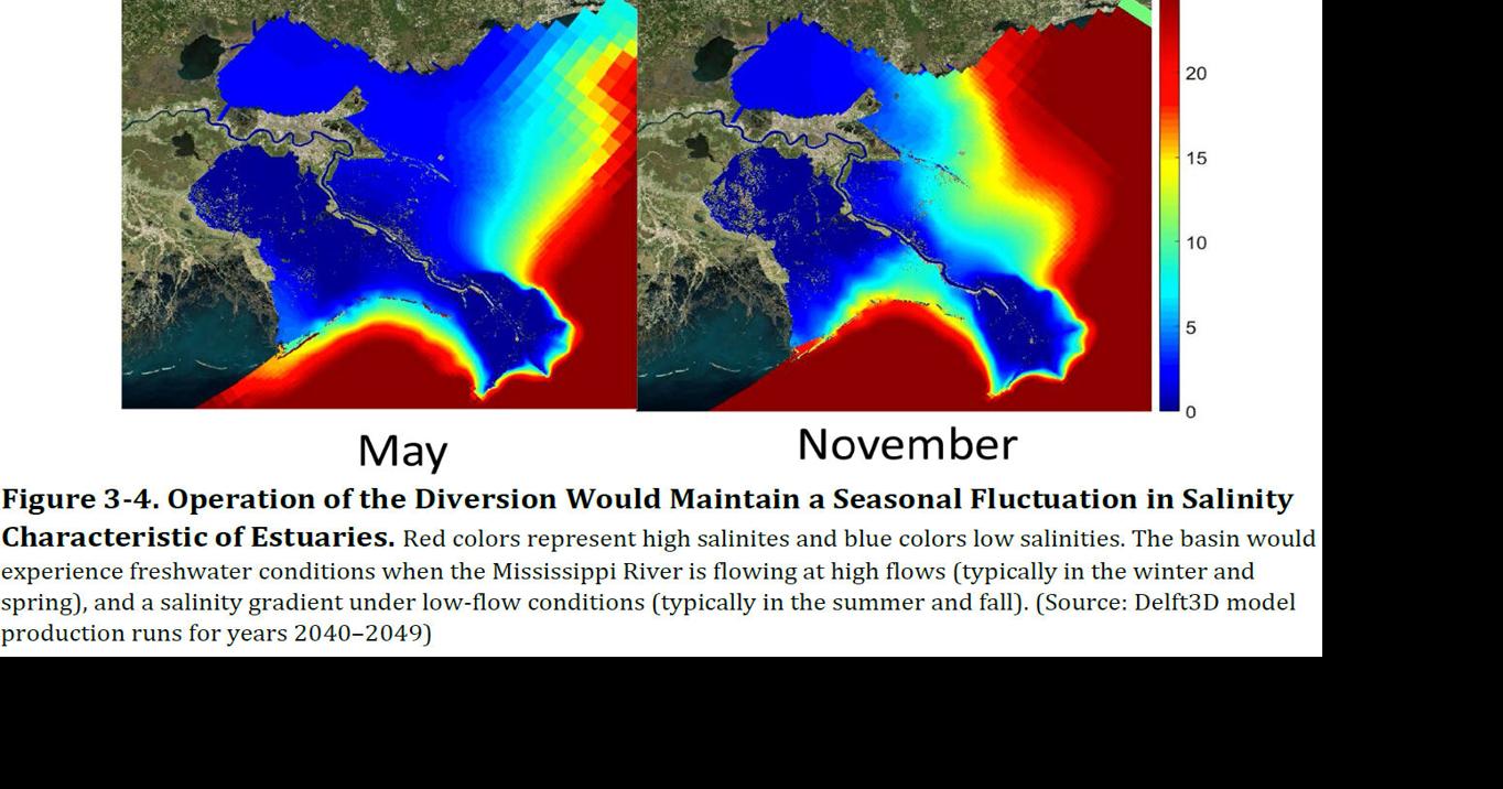 Salinity differences | | nola.com