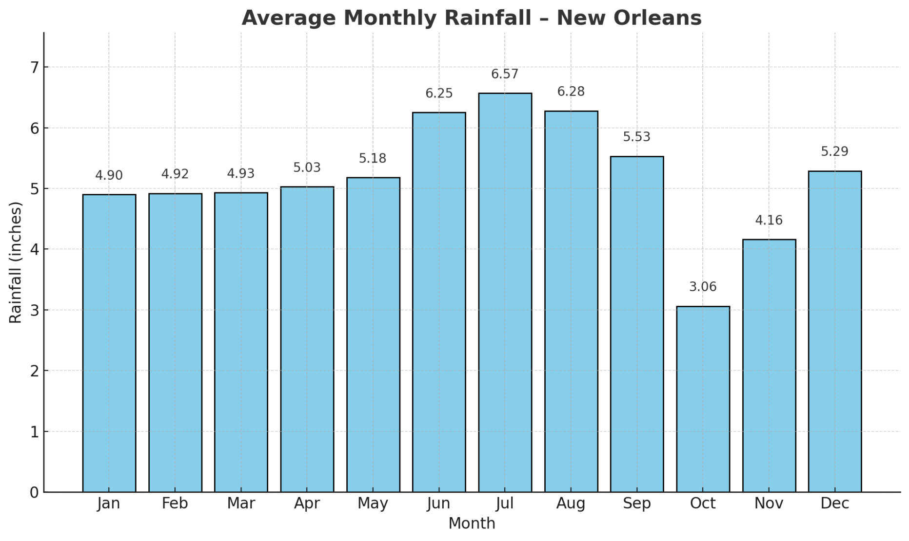 Will summer showers in New Orleans continue? See forecast. | Weather ...