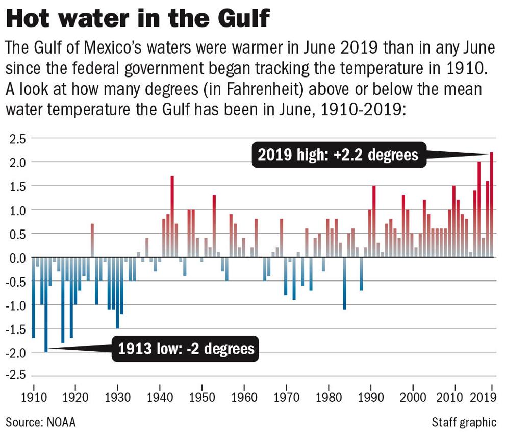 Gulf Of Mexico Just Endured Its Hottest June Ever New Report Says Environment 9845