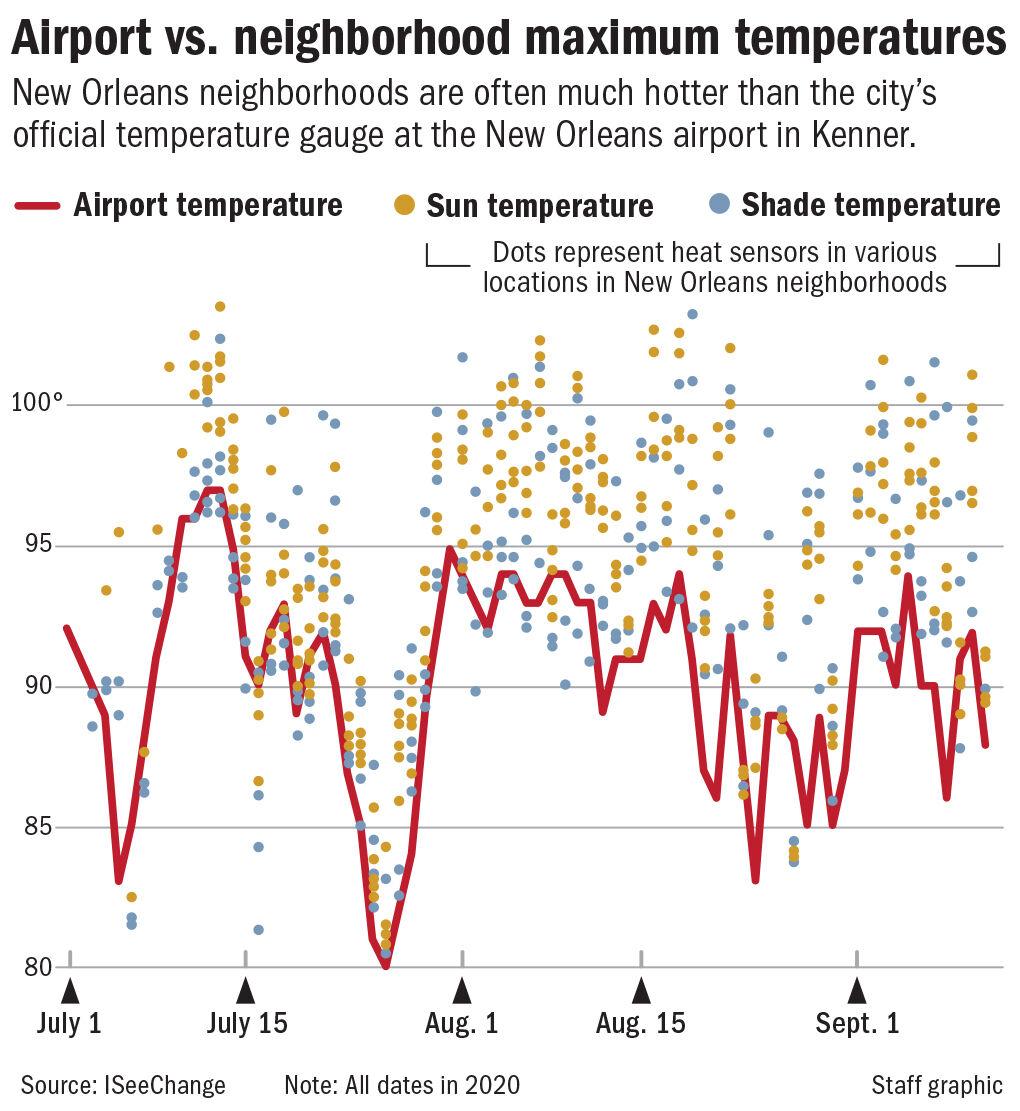 'Heat islands' and wide temperature disparities found across New Orleans Environment