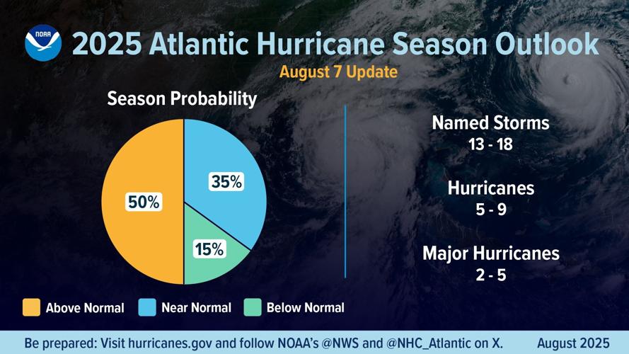 Hurricane season outlook updated by NOAA | Environment | nola.com