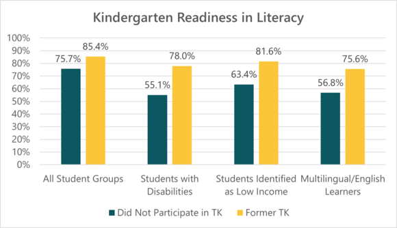 kes kindergarten jump start program