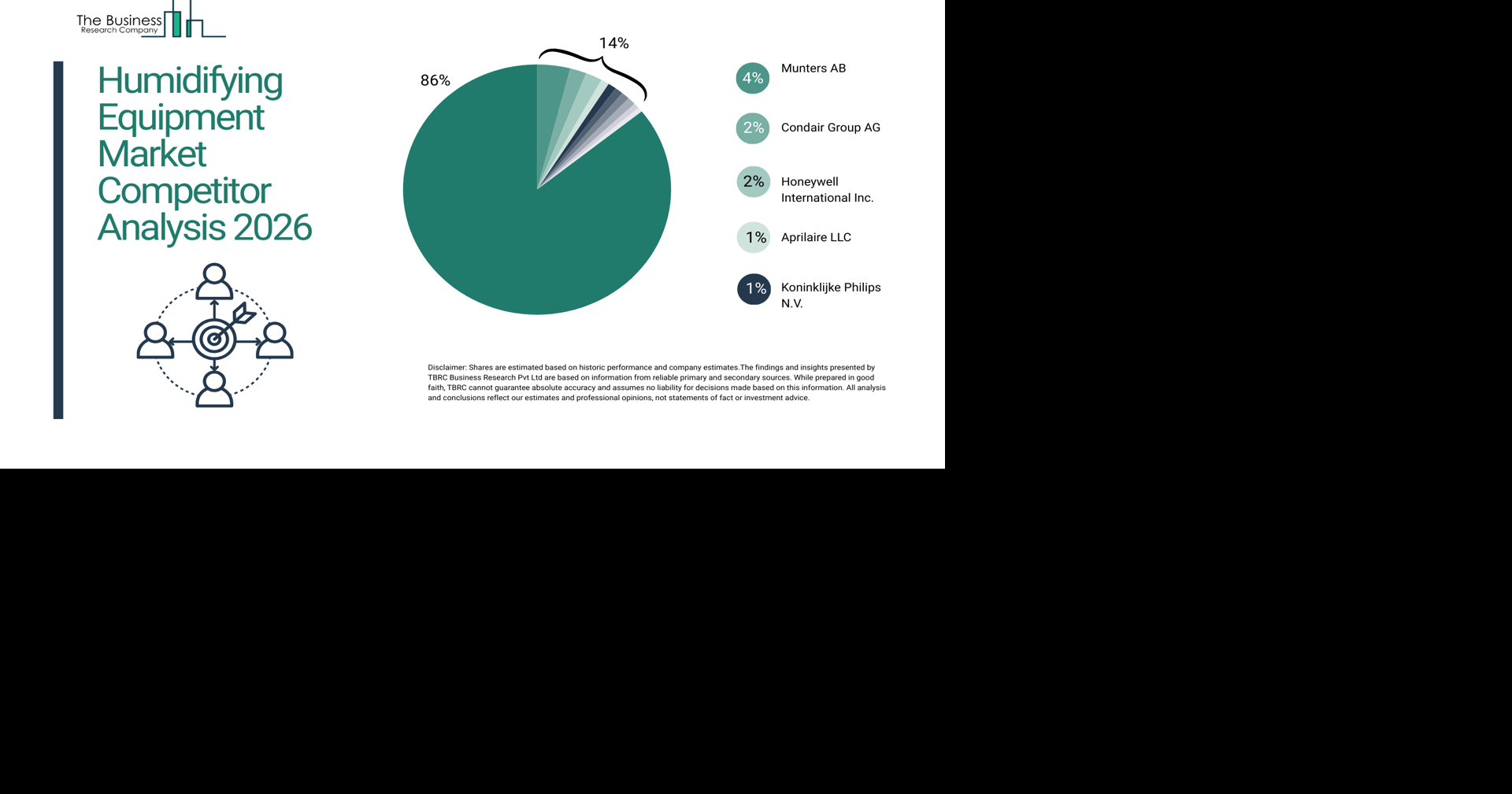 Humidifying Equipment Market 2026 rising across residential and industrial applications