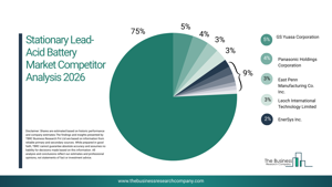 Precision Drug Discovery Accelerating Innovation In The Small Molecule Targeted Therapy Market 2026