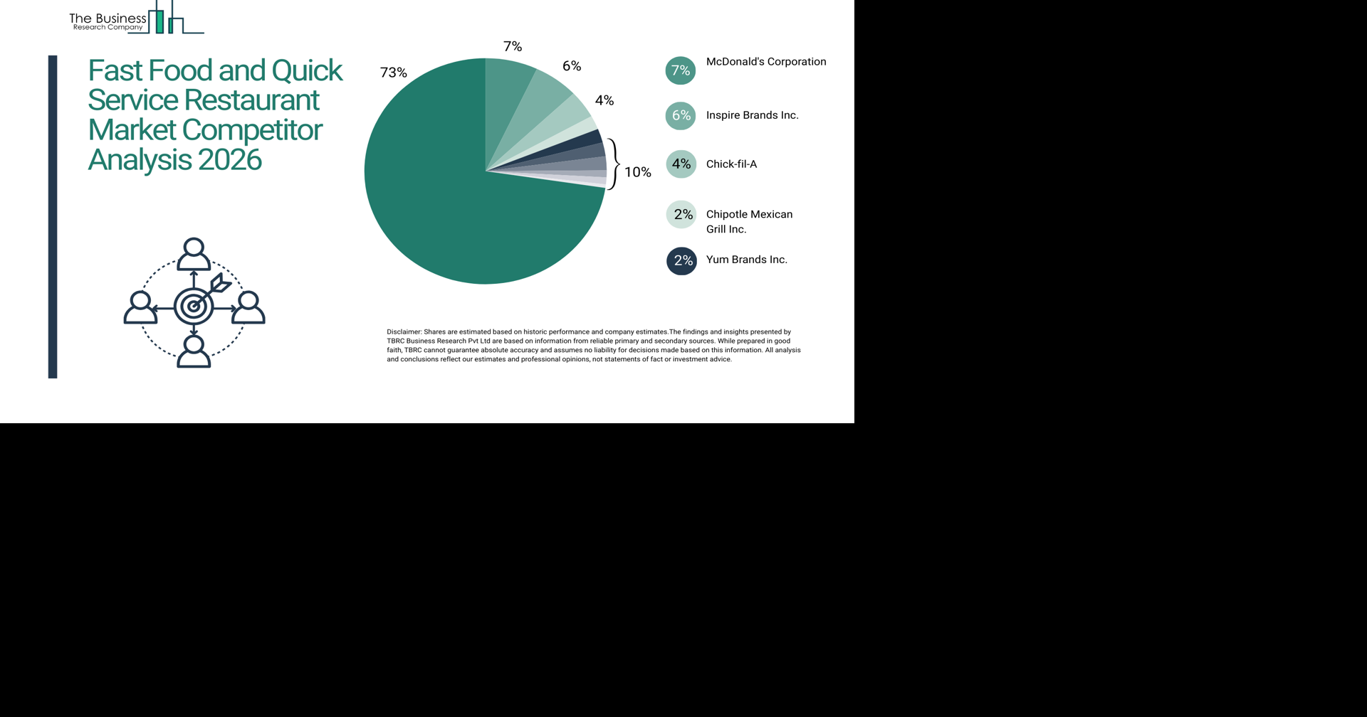 Fast Food and Quick Service Restaurant Market 2026 adapting to evolving consumer preferences