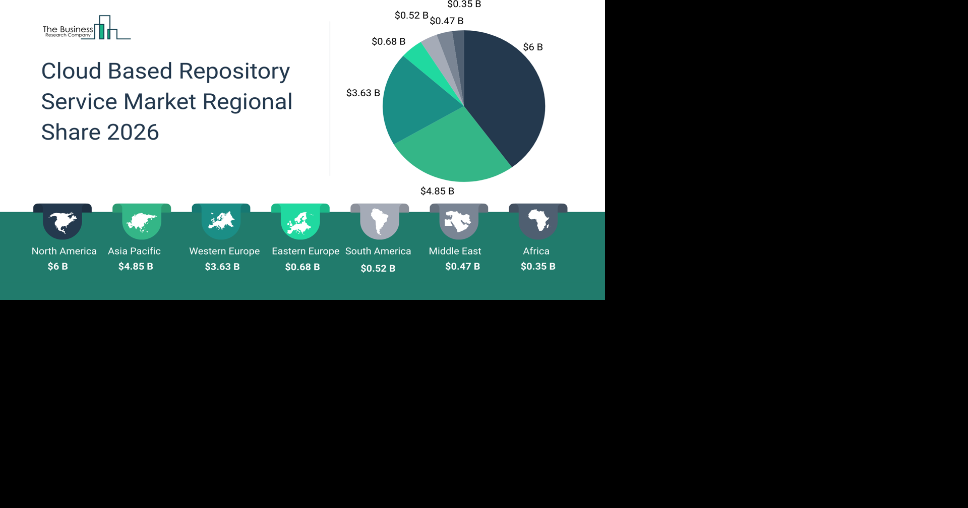 Cloud Based Repository Service Market 2026 Digital Content Management Accelerating Cloud Adoption