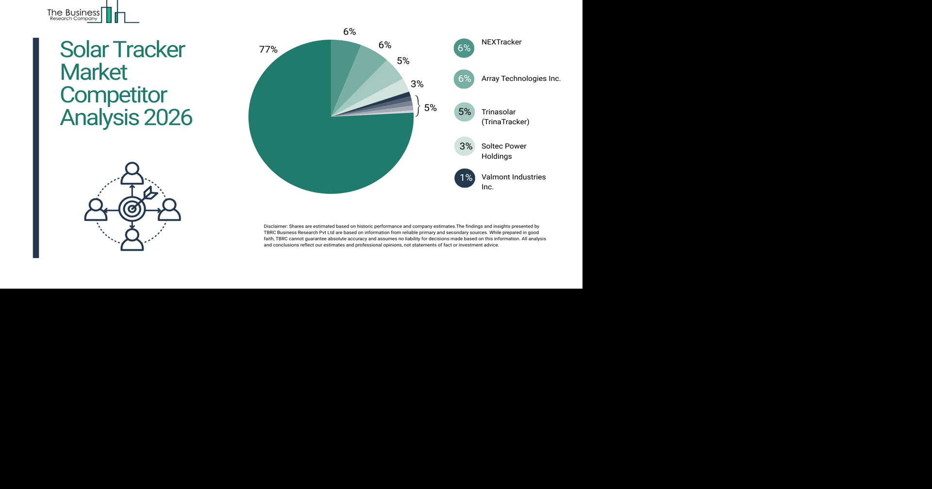 Solar Tracker Market 2026 boosting efficiency in solar energy generation