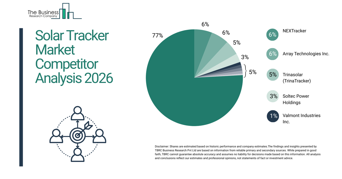 Solar Tracker Market 2026 boosting efficiency in solar energy generation
