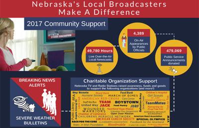 Local Radio Makes A Difference