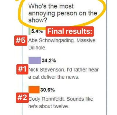 Who's the most annoying person on the show?