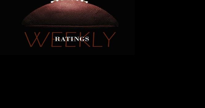 Preseason ratings for classes C, D1 and D2 - Vimarsana News