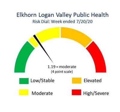 Health Department Releases Covid 19 Risk Dial To Be Used By Schools Businesses News Norfolkdailynews Com