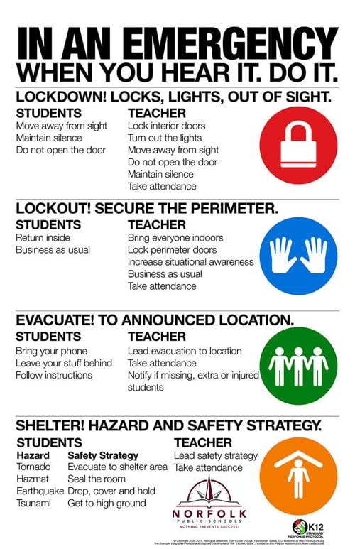 Nps Standard Response Protocol Norfolkdailynews Com