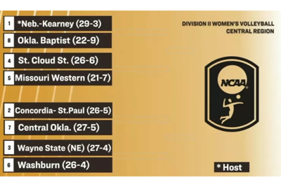Wayne State is #3 seed for NCAA Central Region Volleyball Tournament ...