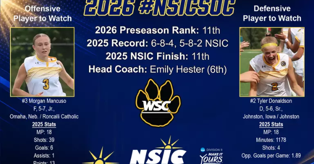 WSC picked 11th in 2026 NSIC Women's Soccer Preseason Coaches' Poll Mike Grosz: Wayne State College Aug 14, 2026 7 mins ago