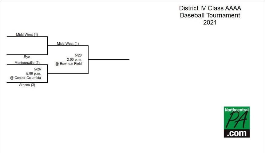 Take a look at the District 4 postseason baseball brackets Sports