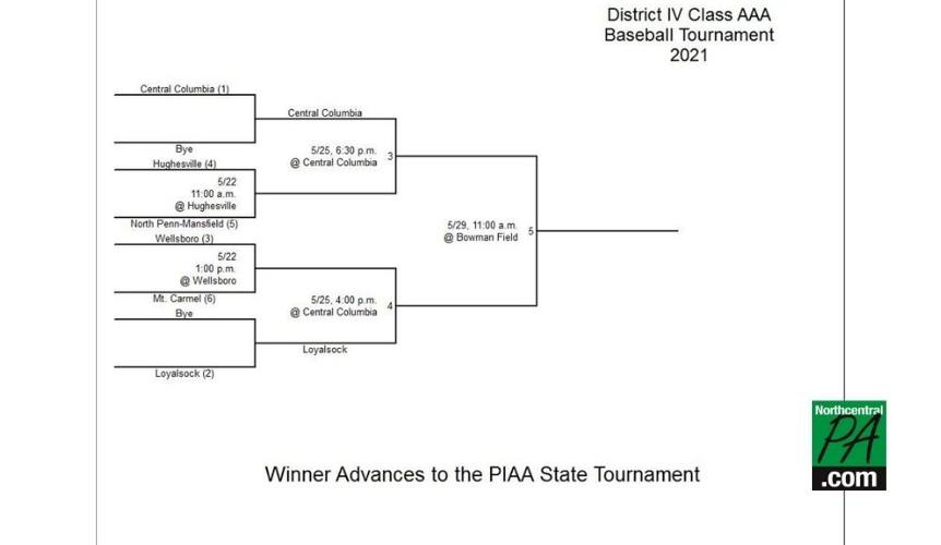 Take a look at the District 4 postseason baseball brackets Sports