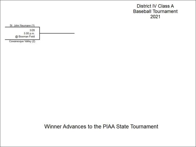 Take a look at the District 4 postseason baseball brackets | Sports ...