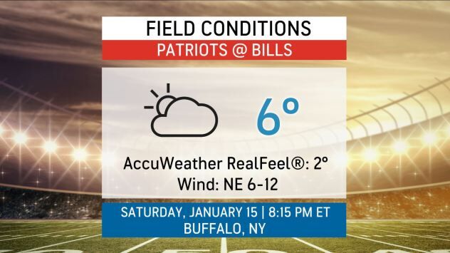 Have Bills tickets? Saturday's game could be one of the coldest