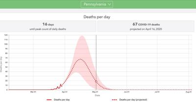 Pa Coronavirus Deaths Projected To Peak On April 16 Ihme Covid 19 Public Information Northcentralpa Com