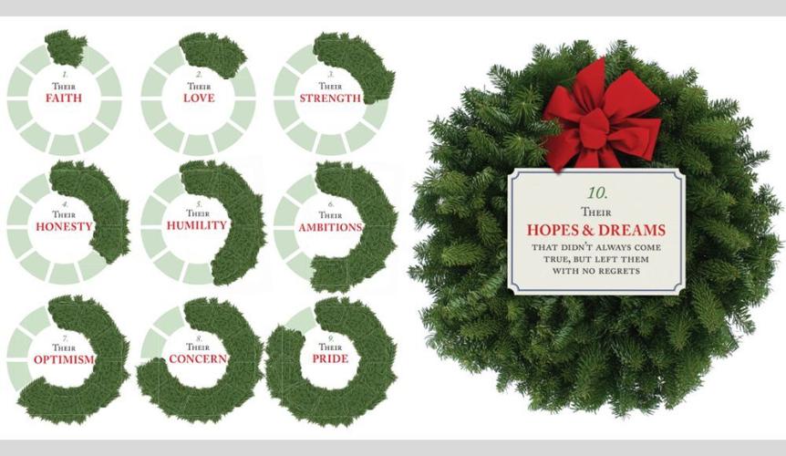 Millions of wreaths will adorn veterans' graves on National Wreaths