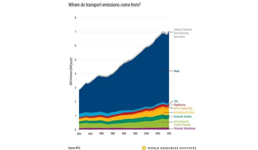 transport emissions graph.jpg