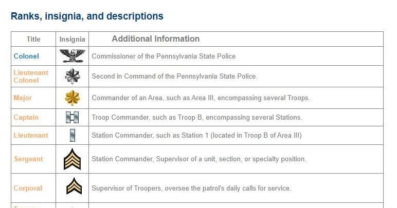 All State Police Ranks State Police name new lieutenant to Montoursville, Troop F | Life ...
