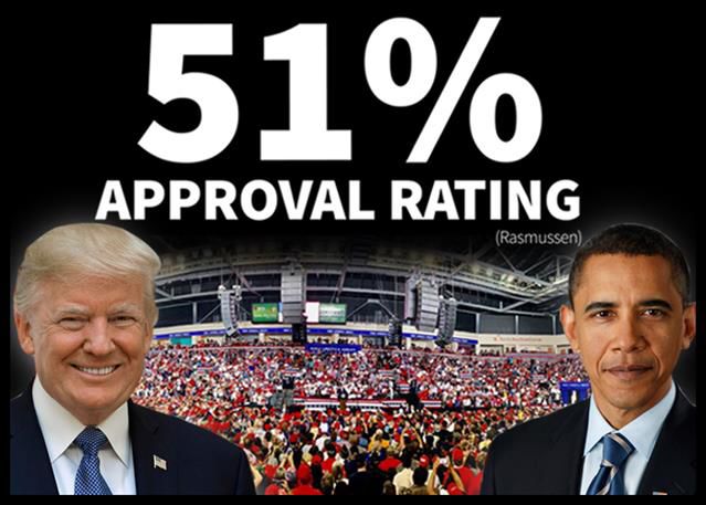 Trump Surpasses Obama In Approval Rating Presidential Northcentralpa Com
