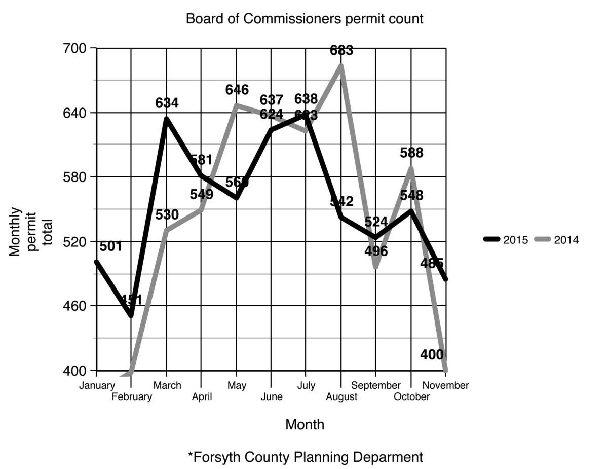 Building Permits Forsyth County Ga Building Permits Forsyth County Ga