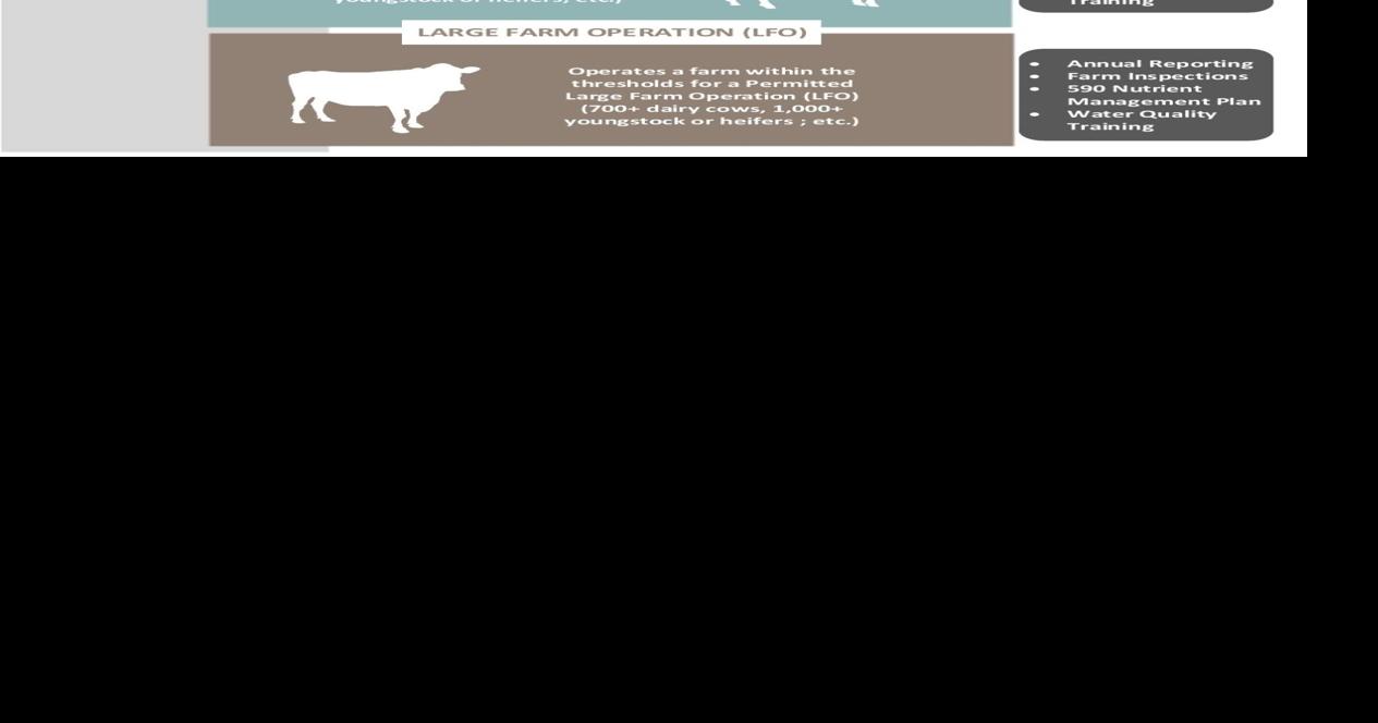 The Hidden Cost of Large Vermont Dairy Farms How Growth Impacts Water