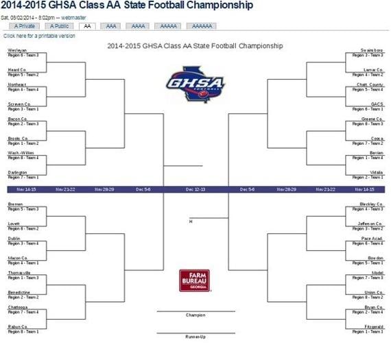 A look at the high school playoff brackets so far News