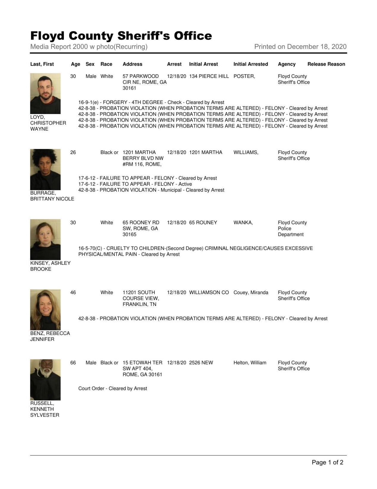 Floyd County Jail reports Dec. 18, 8 p.m. | Police/Fire news |  northwestgeorgianews.com