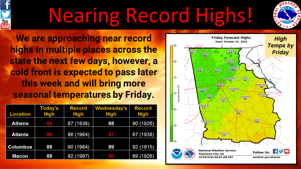 Record highs possible over the next few days