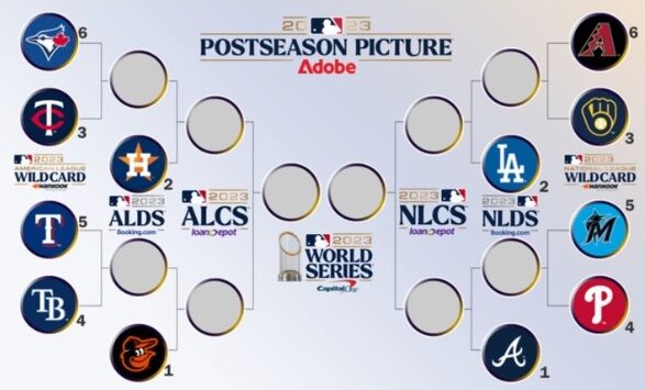 MLB Playoff Picture Bracket for the 2022 Postseason as of August 15